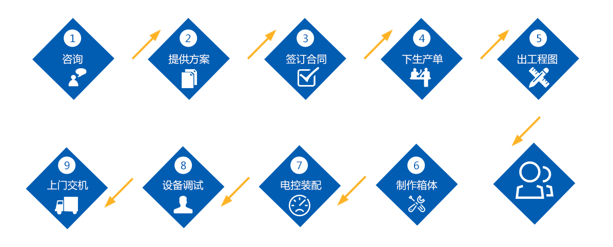 恒溫恒濕試驗(yàn)機(jī)購買流程